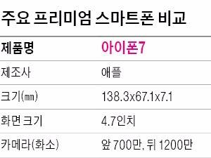 [모바일] 갤노트7 리콜 여파, 아이폰7 성능 논란, V20 높은 가격…누가 먼저 '산' 넘을까