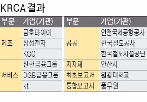 [2016 대한민국지속가능성대회] '지속가능성보고서'는 기업 가치 향상을 위한 필수요소