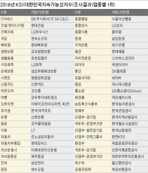 [2016 대한민국지속가능성대회] 지속가능한 경영으로 '저성장 터널' 돌파한다