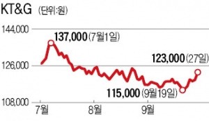 지지부진한 음식료주…가격 인상 가능성에 주목하라