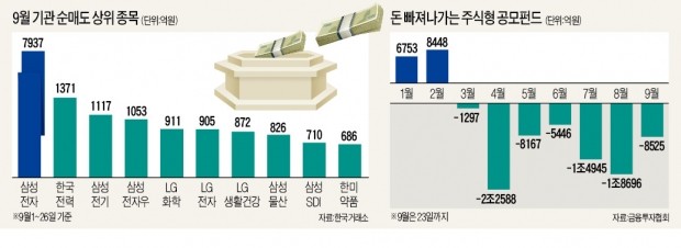 '박스피' 뚫지 못하는 이유 있었네