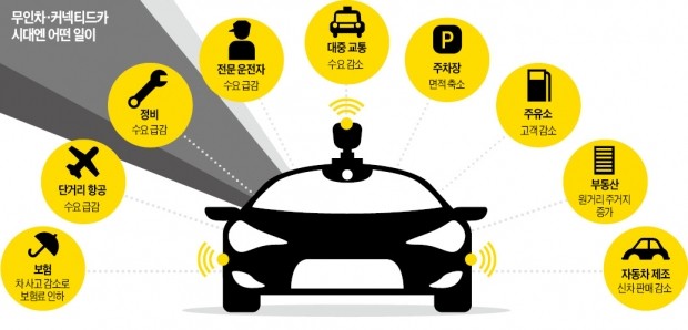 [미래 자동차, 세상을 바꾼다]  운전 대신 독서·인터넷…하루 10억시간 절약