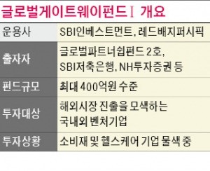 [마켓인사이트] SBI인베스트, 미국 벤처캐피털과 함께 국내 중기·벤처 투자