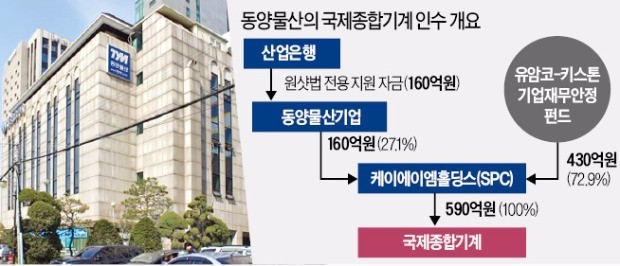 [마켓인사이트] 빛바랜 원샷법 1호 동양물산기업…부당 대출 수혜 논란