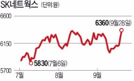 SK네트웍스, 동양매직 인수 기대로 강세