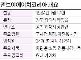 EQ900의 정숙성, 이곳에서 탄생