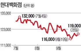 '김영란법' 시행 첫 날…백화점주 타격 없었다