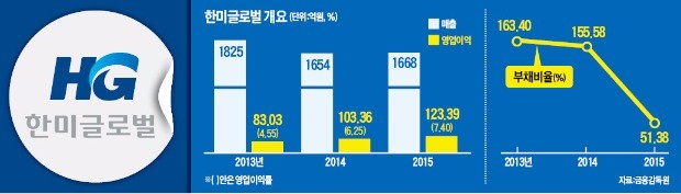[다산경영상] 김종훈 한미글로벌 회장 "건설관리 '또다른 100년' 준비"