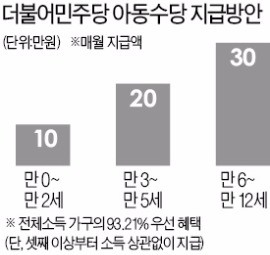 전기료 개편·아동 수당…더민주, 정책 공세