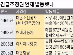  현대차에 긴급조정권 발동되면…30일간 파업 중단