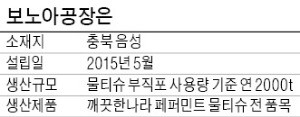 [BIZ Success Story] "물티슈 만드는 물, 7단계 정수…반도체 공장 수준 클린룸서 생산"