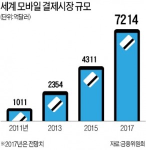 [제1회 한경 핀테크 콘퍼런스] "핀테크는 미래 금융의 본류…블록체인이 금융시스템 판 뒤집을 것"