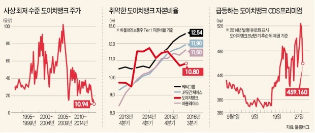 146년 역사 도이치뱅크의 추락…구제금융이냐, 합병이냐