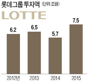 신동빈 "더 좋은 기업 만들 방안 마련하라"