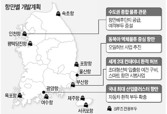 부산항 '세계 2대 컨테이너 환적 허브'로 키운다