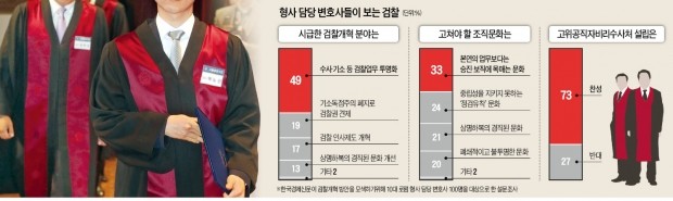 [기로에 선 대한민국 검찰] "의혹만으로도 압수수색 칼날…누가 '괴물 검사' 만들었나"