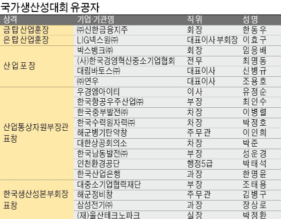 [국가생산성대상] 올 금탑산업훈장 주인공은 한동우 회장