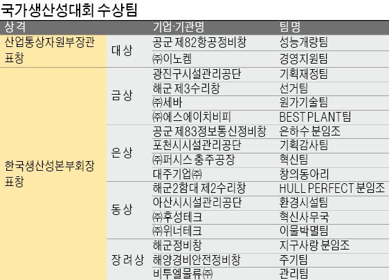 [국가생산성대상] 올 금탑산업훈장 주인공은 한동우 회장