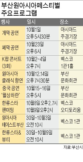 K팝·K푸드·K뷰티 다 모았다…"10월 부산행 열차에 몸을 실어라"