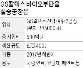 GS칼텍스, 폐목재에서 '청정 휘발유' 만든다…세계 첫 사업화 착수