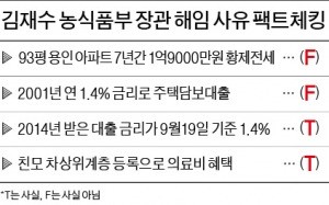 팩트 체크, 새누리당이 광고로 해명한 '김재수 장관 해임사유'…사실은