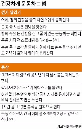 걷기 좋은 가을철…"당뇨 환자, 식후 1~3시간 사이에 운동하세요"