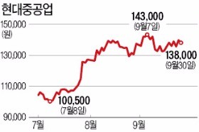 조선주 '턴어라운드 키' 잡나