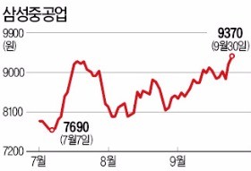 조선주 '턴어라운드 키' 잡나