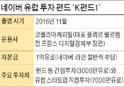 네이버 이해진의 '유럽시장 출사표'