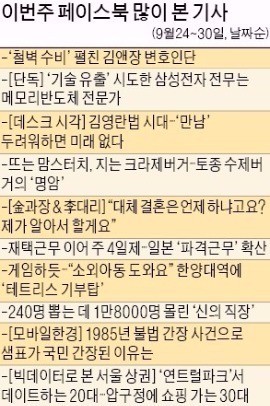 [클릭! 한경] '토종 수제버거의 명암' SNS 후끈