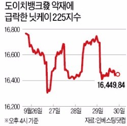 도이치뱅크 '뱅크런' 금융시장 덮쳤다