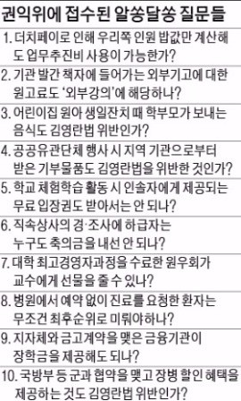 "김영란법, 이건 허용되나요?"…수천건 질문 답변 못한 권익위