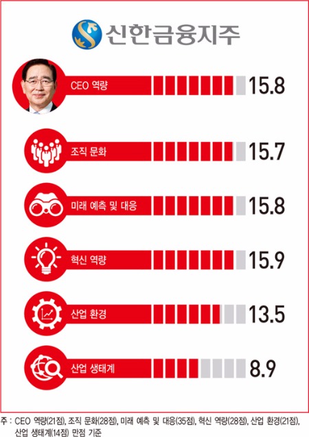 신한금융지주 "새로운 '금융의 실크로드' 개척한다"