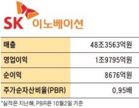 정철길 SK이노베이션 부회장의 쓴소리