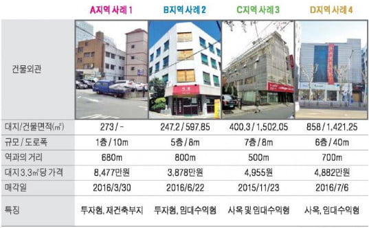 뱅뱅사거리 인근 중소형 빌딩 실거래 사례 및 추천매물