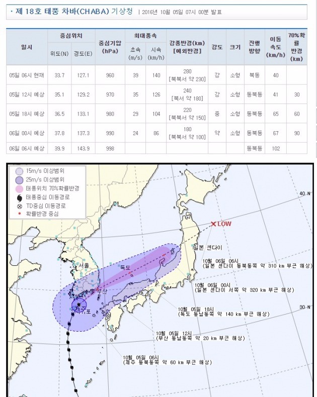 태풍 경로. 기상청 제공