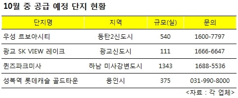 10월 ‘베일 벗는’  주요 오피스텔 분양단지