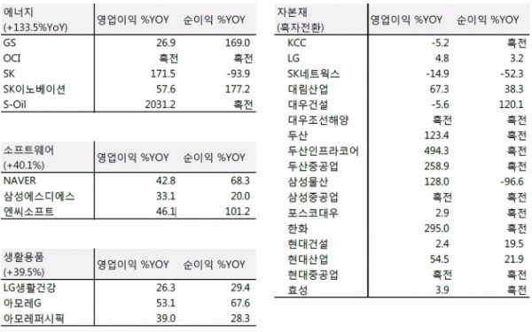 [초점] 다시 고개 든 대외 악재…코스피 날개 꺾일까