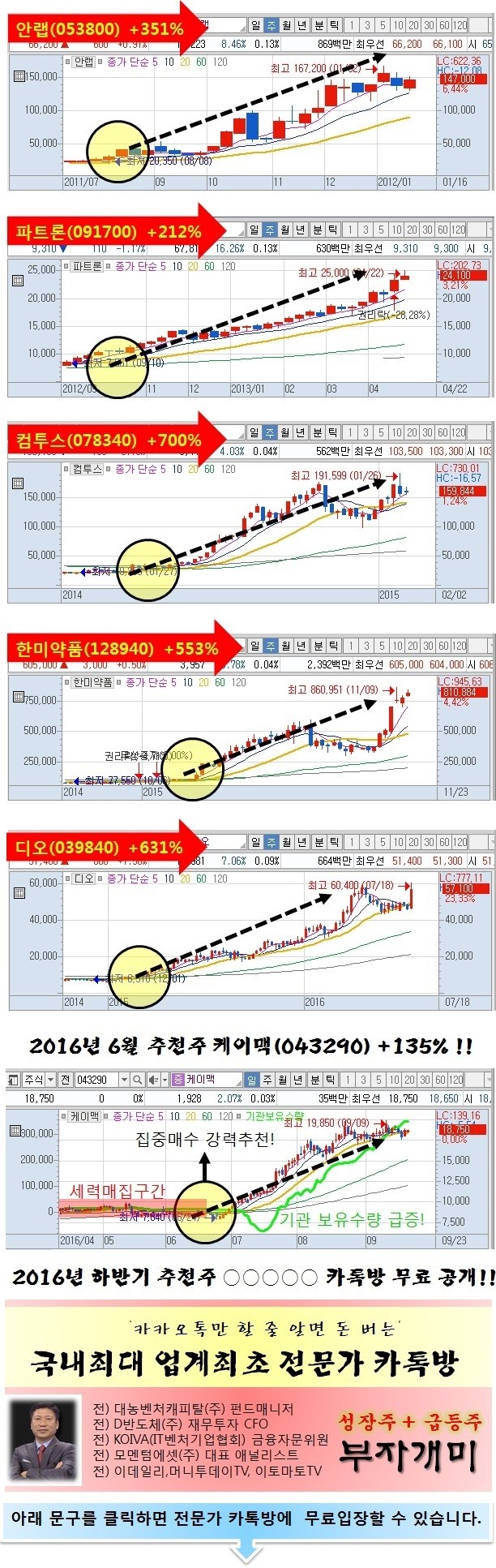 왕초보도 따라 하면 돈버는 전문가 카톡방