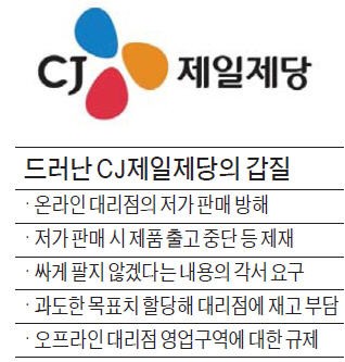 CJ제일제당, 상생약속 3년 만에 또 '갑질'