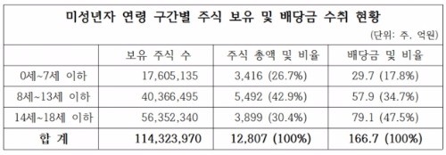 출처_민병두 의원실