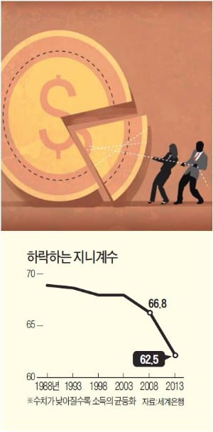 [강현철의 시사경제 뽀개기] 세계은행 "글로벌 금융위기에도 소득 불평등 줄었다"