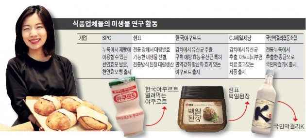 빵·된장·요구르트…토종 미생물로 '입맛 독립'