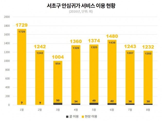 [래빗GO] "여성 동행해 드릴까요?"‥"헉 누구세요!"