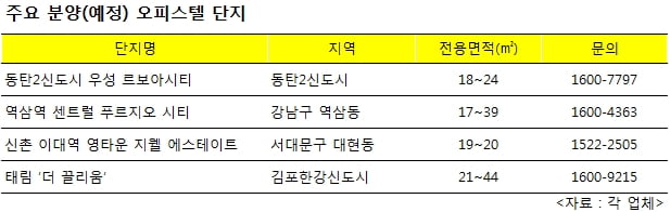 1인 가구 500만명 훌쩍…오피스텔 시장 ‘미니멀리즘’ 바람