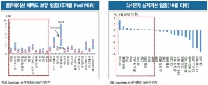 삼성전자 태풍 일단락?…"피난처는 OOO"