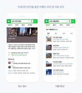 네이버, 해외여행 검색 서비스…환율부터 명소까지 한 눈에