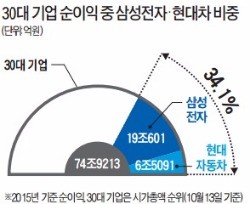 '갤럭시 공화국' 비판 김종인은 틀렸다