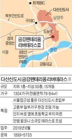 다산신도시 금강펜테리움 리버테라스Ⅱ, 한강뷰 잠실생활권…안방에 '방 같은' 테라스