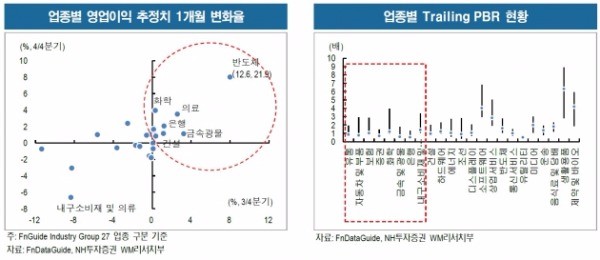 "코스피, 하방 경직성 확보…이익 개선·낙폭과대 업종 주목"